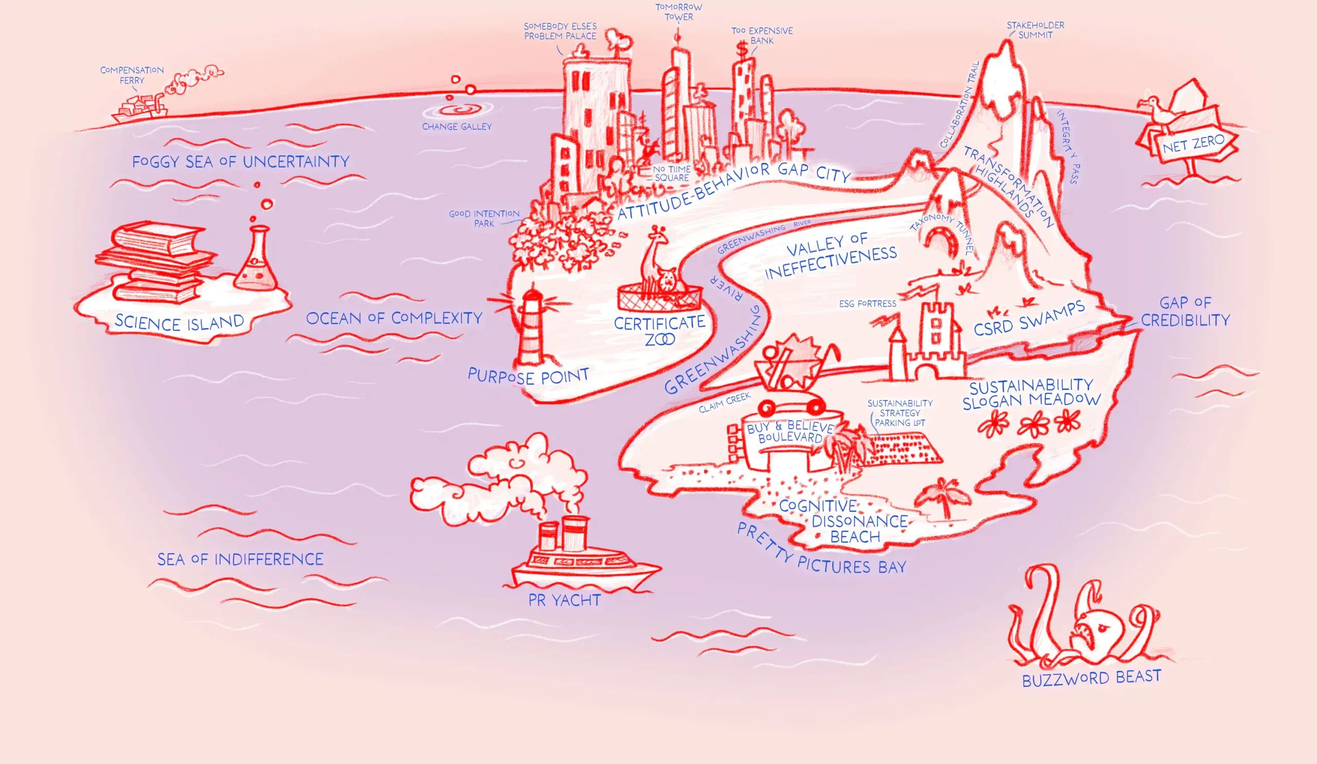 Illustrierte Landkarte der Nachhaltigkeitskommunikation mit Herausforderungen für die strategische Kommunikation und Nachhaltige Kommunikationsstrategie Von launch point München, Elisa Gatzka